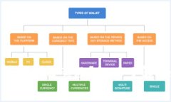 TokenPocket燃料是什么意思？——了解DeFi钱包交易