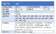 TokenPocket注册后是否必须要使用钱包？