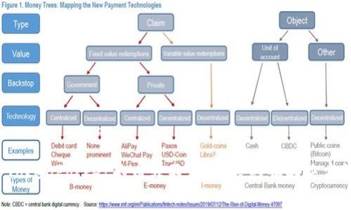 “TokenPocket的币转不出来”原因和解决方法