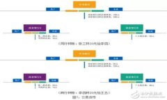 TokenPocket和小狐狸钱包：功能和区别