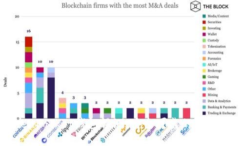 TokenPocket钱包评测：安全可靠的多链钱包