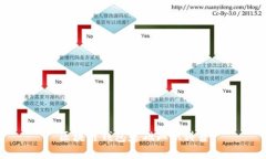 区块链钱包基础知识科普