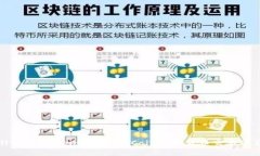 什么是OKCoin？透析OKCoin数字货币交易平台