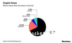 如何使用TokenPocket钱包进行提现？