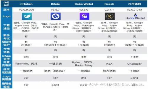 如何找回删除的TokenPocket？