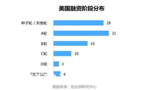 如何避免电子钱包数字货币骗局？