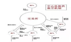 宝贝狗在TokenPocket里面有分红吗 - 如何获得宝贝狗