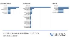 数字货币提现钱包——安全可靠的数字资产管理