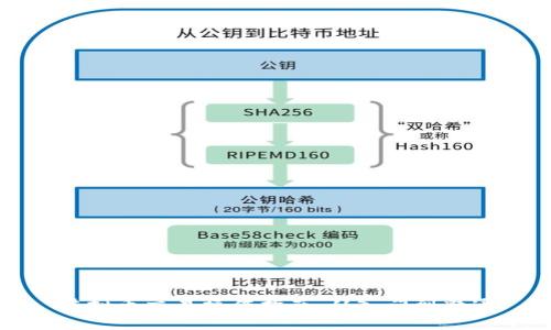 虚拟币交易操作指南：从入门到精通