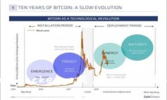 解决TokenPocket一直显示正在启用的问题