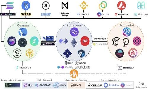 TokenPocket一键转币 | 使用TokenPocket轻松完成虚拟货币转移操作