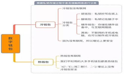 哪里支持数字钱包充话费？