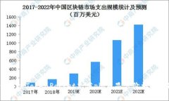 如何解决TokenPocket充值pig不显示价格的问题？