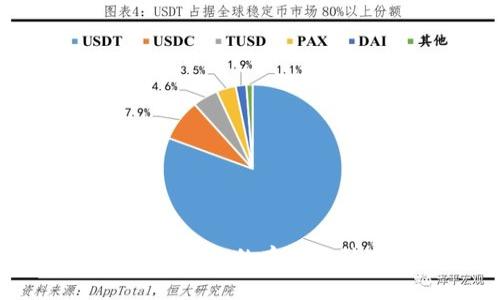 如何选择一款适合自己的存放多种虚拟币的钱包?