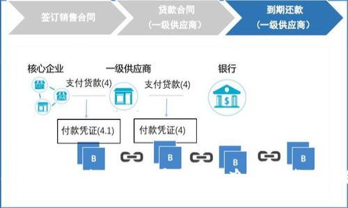 TokenPocket钱包账号密码丢失怎么办？使用教程 解决方案