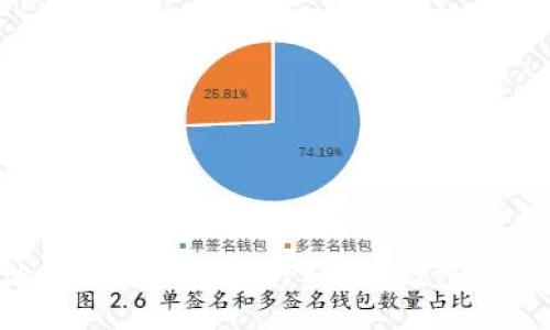 如何将其他币种转入TokenPocket钱包并兑换成FIL币