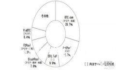 如何用TokenPocket快速转币，一键完成转账