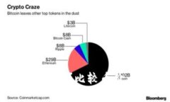 派币与冰币哪个更值钱？比较币价、流通量及使