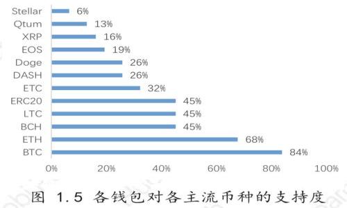 区块链技术新手必知的核心概念与操作指南