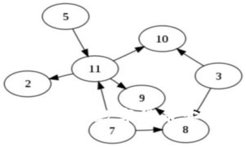 虚拟币TOPAY钱包：数字货币安全存储的首选