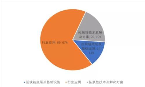 区块链信用钱包使用指南以及优秀功能