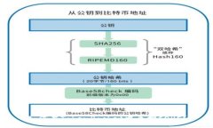 如何在TokenPocket中质押CORE？