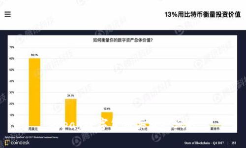 Gopay数字货币买卖被风控