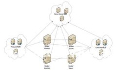 如何在TokenPocket钱包中接收Heco链资产？