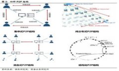 小狐狸钱包是哪个加密货币做的