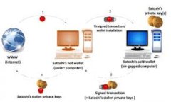 TokenPocket钱包注册和使用流程及注意事项