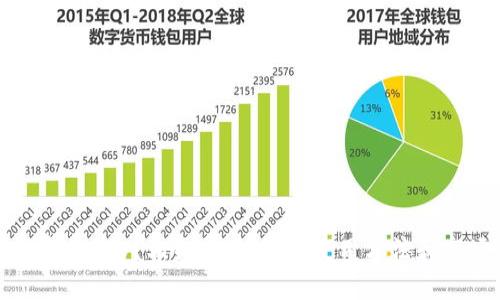 什么是虚拟币U？相关行业动态、使用方法和市场前景