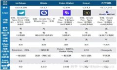 探讨几个不用实名的数字钱包，保护个人隐私的