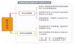 TP钱包注册是否收费？