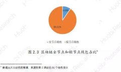 如何解决tpWallet中某些币不显示价格的问题