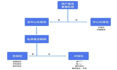 USDT钱包APP下载指南