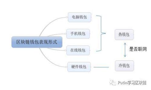 tpWallet支持狗狗币地址吗？|tpWallet上如何添加狗狗币地址