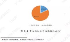 TP钱包地址删除方法及注意事项