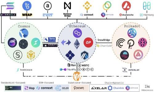 tpWallet 详解：在钱包中签名的操作方法