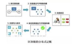 如何找到适合自己的USDT软件？