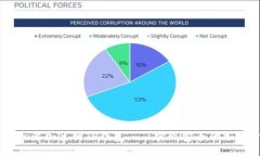 中本聪Core添加主网TP钱包——实现安全的加密货