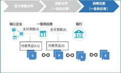 探究泰达币的真正定位和未来发展趋势