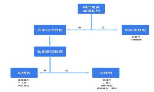 数字货币磁卡钱包：安全便捷的数字资产管理方式