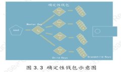 Uni币最新资讯：UniSwap宣布开展第二阶段空投计划