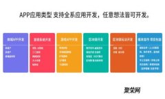 狗币tpWallet怎么买：从注册账号到完成交易的全流