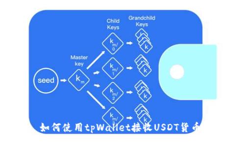 如何使用tpWallet接收USDT货币？