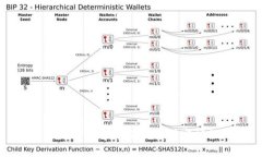 如何进行tpWallet支付宝认证