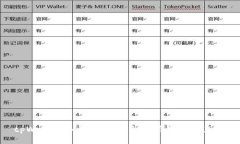 tpWallet如何实现与交易所的互联互通