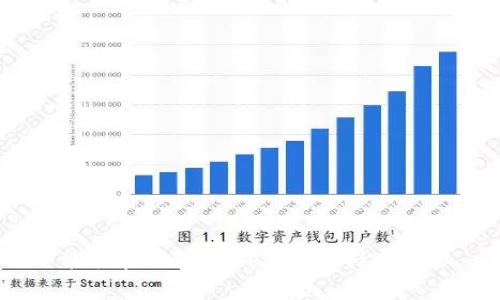 能否在Ledger钱包中支持USDT？