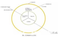 助记词生成器 - 保护您的数字资产