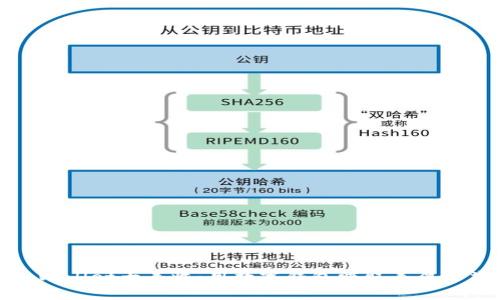 tpWallet大丰收：用数字钱包赚取丰厚收益